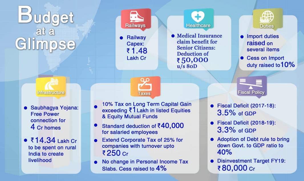 Budget 2018 at a glance